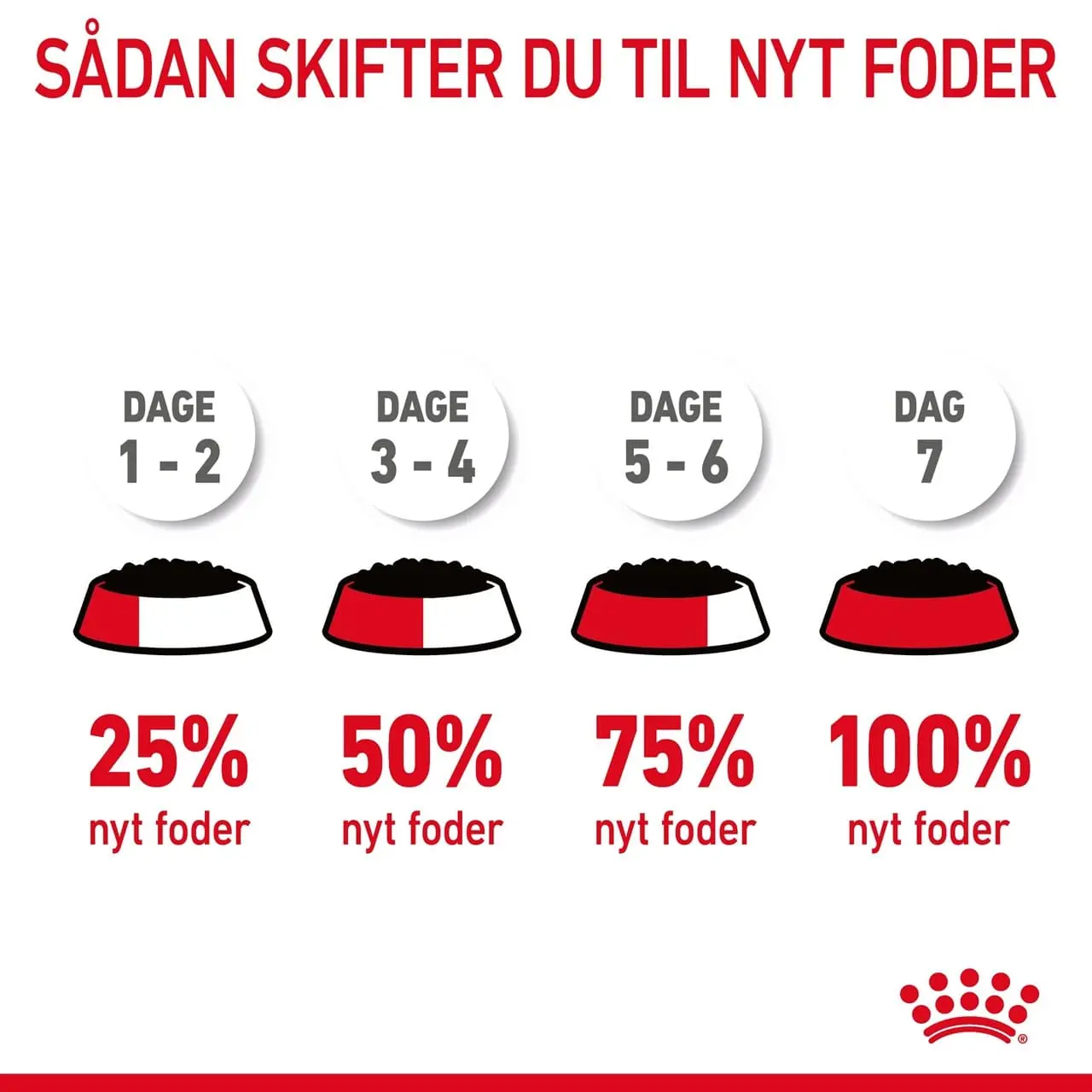 Royal Canin Care Appetite Control Gravy vådfoder 85 g